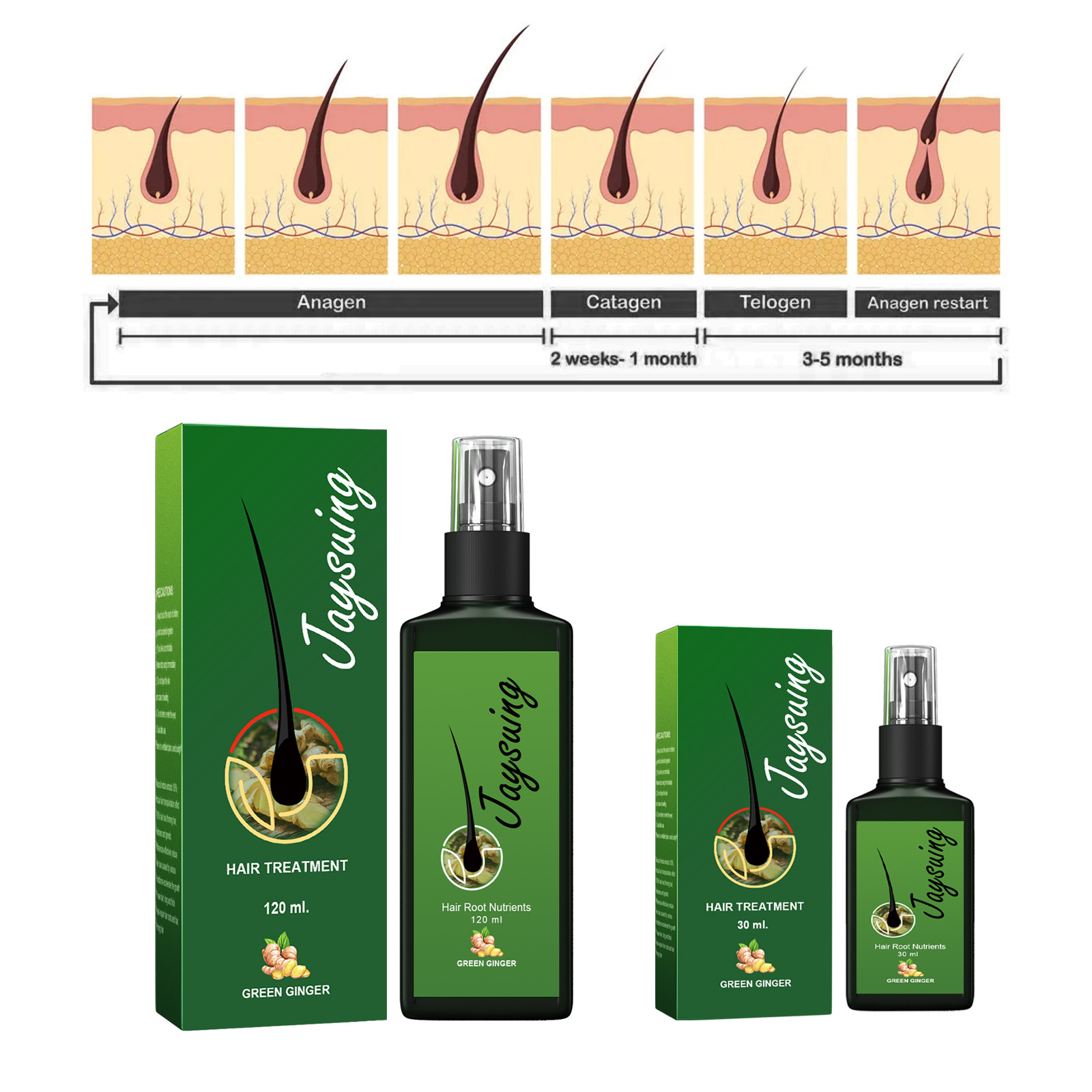 Fast Ginger Hair Growth Spray  - đánh giá và giá Hair Growth Serum Oil